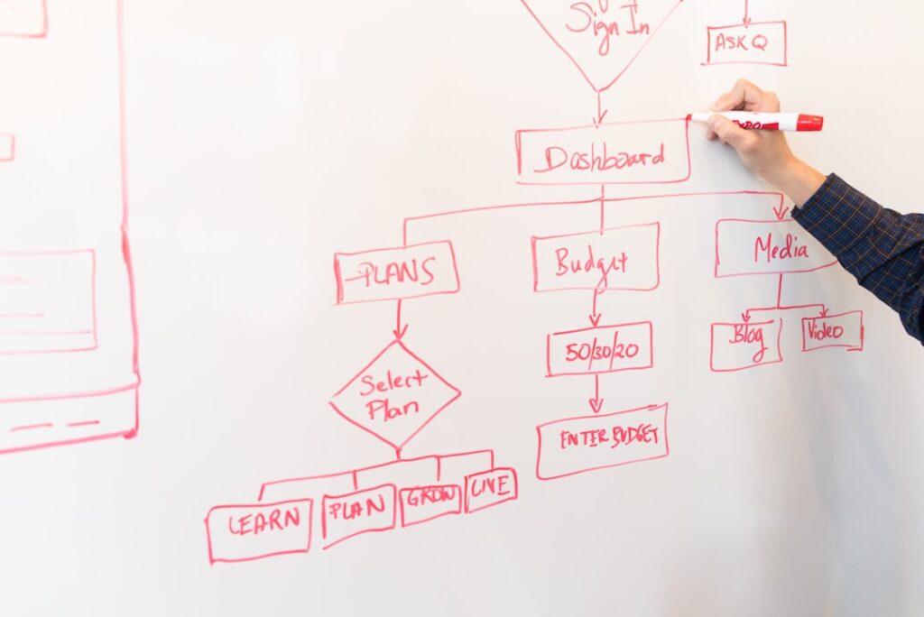 Person drawing decision tree flowchart on whiteboard representing framework for automation decisions