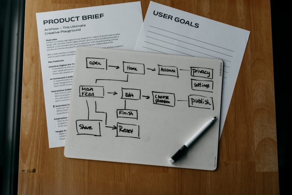 Workflow diagram and product planning documents showing systematic approach to starting small with programmatic SEO