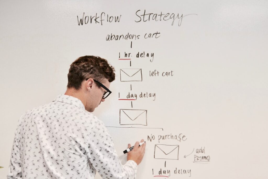Marketer mapping out an email automation workflow strategy on a whiteboard, showing abandoned cart sequences with time delays and email triggers.