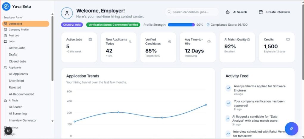 Business dashboard showing pricing metrics and subscription analytics for software comparison