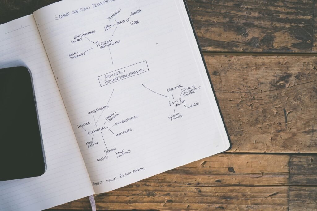 Notebook with a hand-drawn content cluster mind map showing articles and topics connected by lines