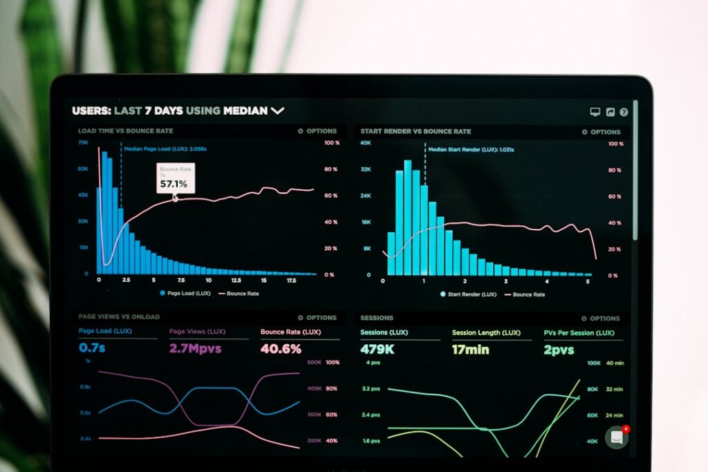 Analytics dashboard showing median, bounce rate, and performance distribution charts across multiple panels