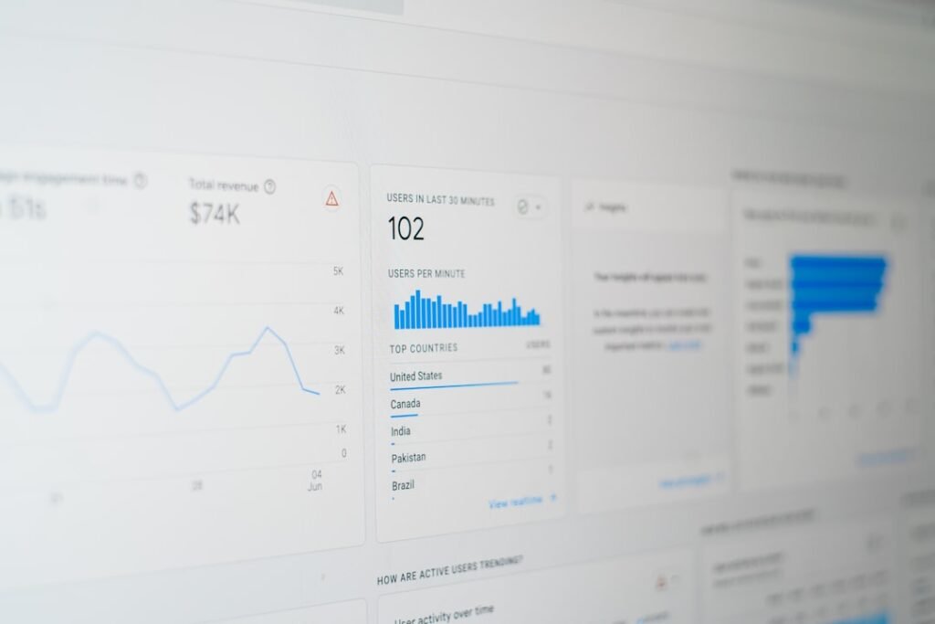 Analytics dashboard showing website traffic and user data metrics across multiple panels