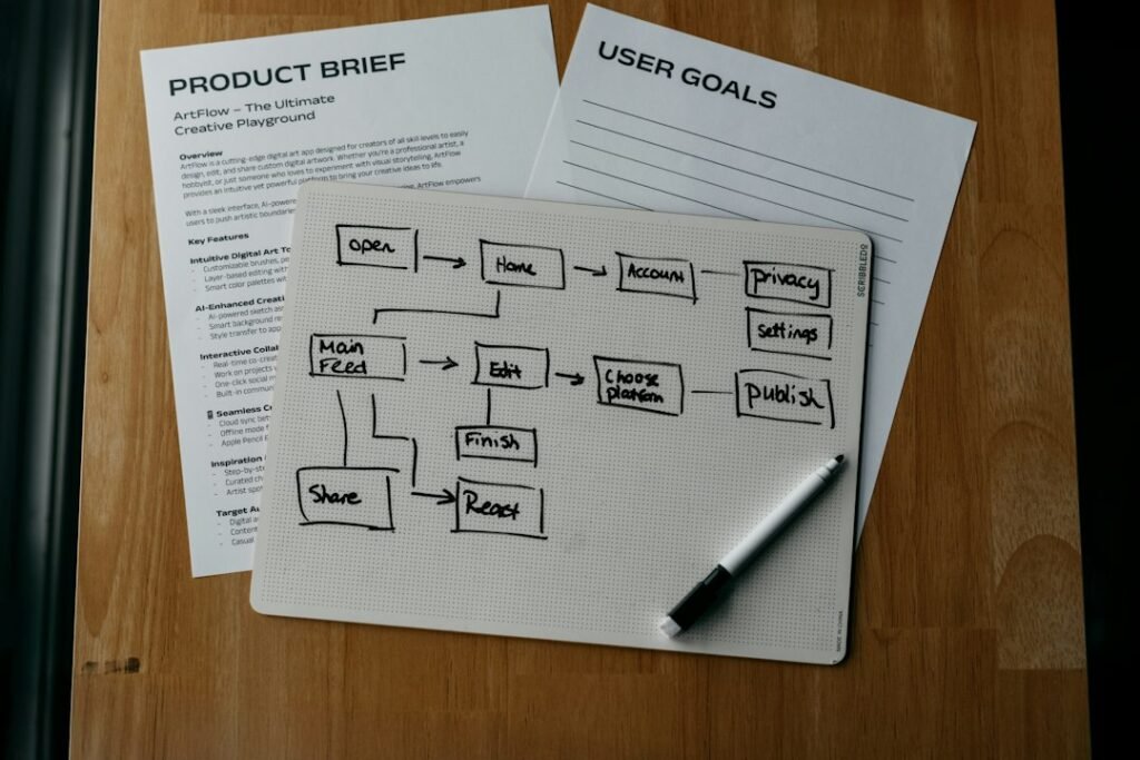 Product brief and user goals workflow diagram on a desk, representing the content brief template handoff from Semrush to writer
