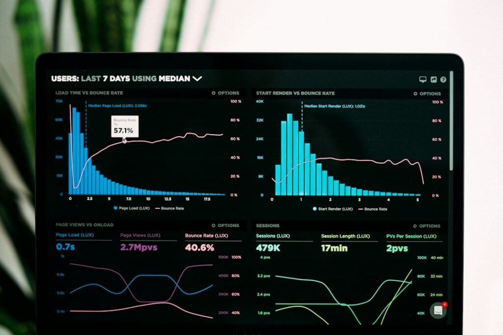 SpeedCurve performance analytics dashboard showing load time versus bounce rate graphs and page view metrics